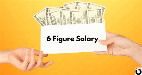 4 digit salary means|How much is 4 figures [The Ultimate Guide 2024].